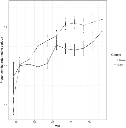 Fig 1.