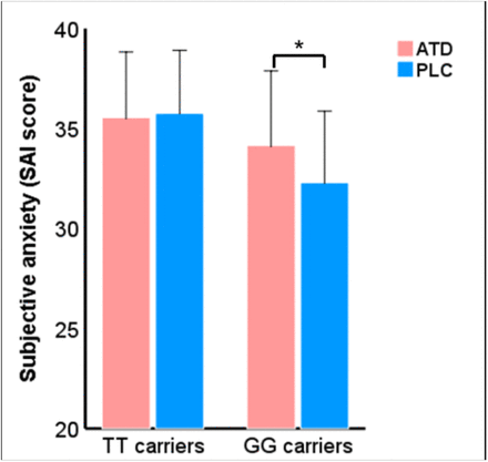 Figure. 2.