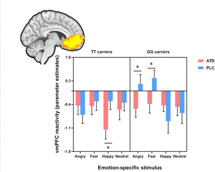 Figure. 3.