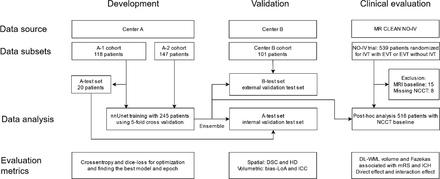 Figure 1: