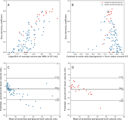 Figure 3: