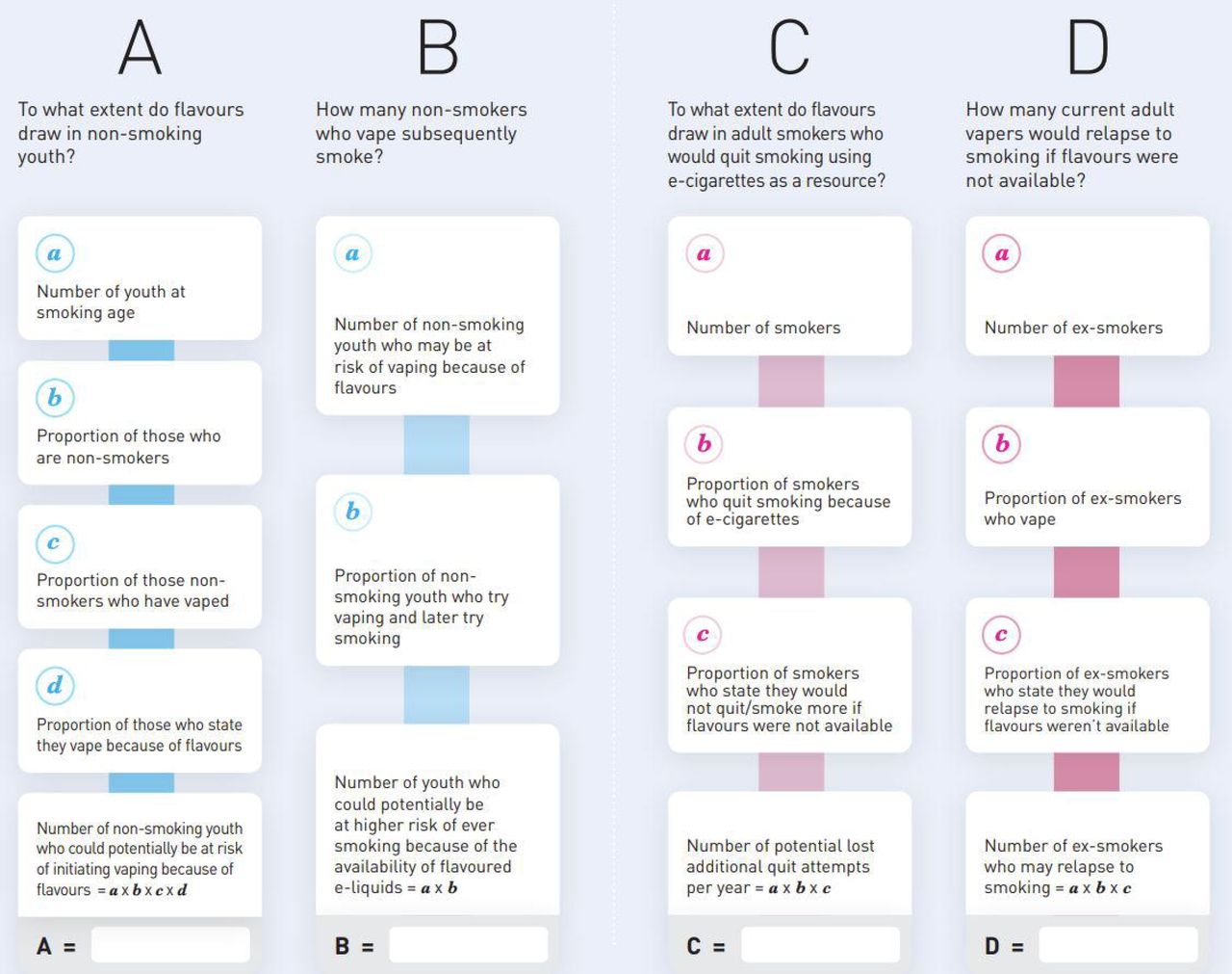 A decision aid for policymakers to estimate the impact of e