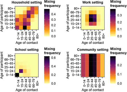 Figure 2: