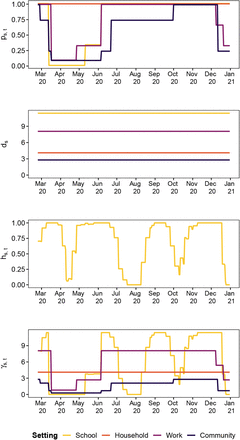 Figure 3: