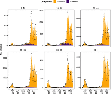 Figure 4: