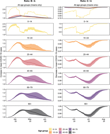 Figure 5: