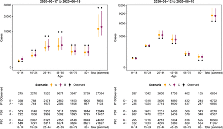 Figure 6: