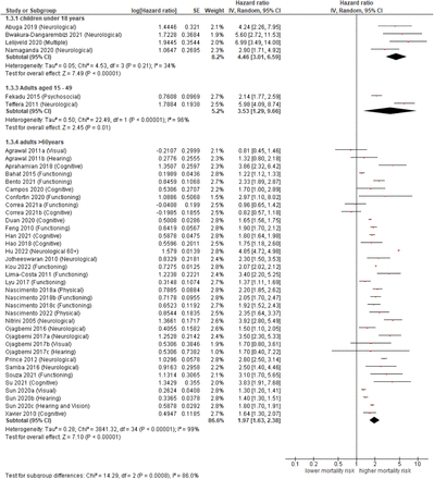 Figure 3: