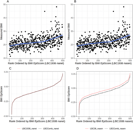 Figure 4: