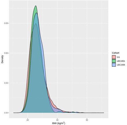 Supplementary Figure 3: