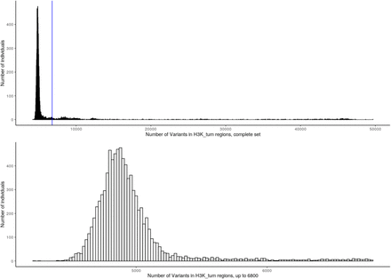 Supplementary Figure 1: