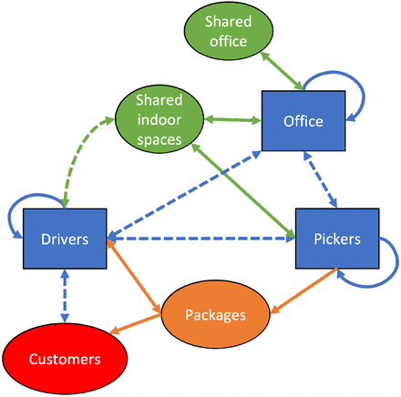 Fig 1.