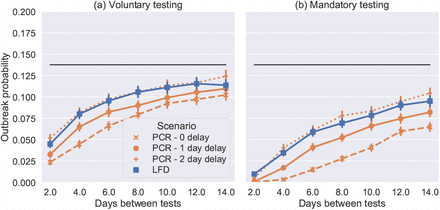 Fig 3.