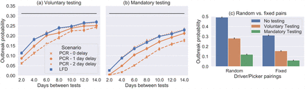 Fig 4.