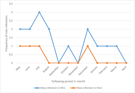 Figure 1: