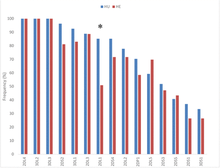 Figure 2: