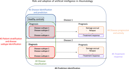 Figure 3: