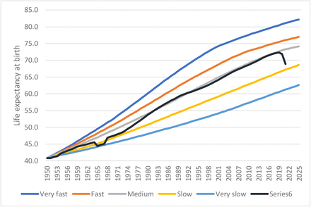 Figure 2: