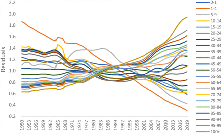 Figure 4: