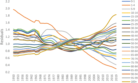 Figure 5: