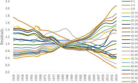 Figure 6: