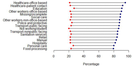 Figure 2: