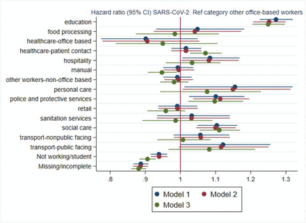 Figure 3: