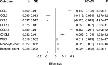 Supplementary Figure 6.