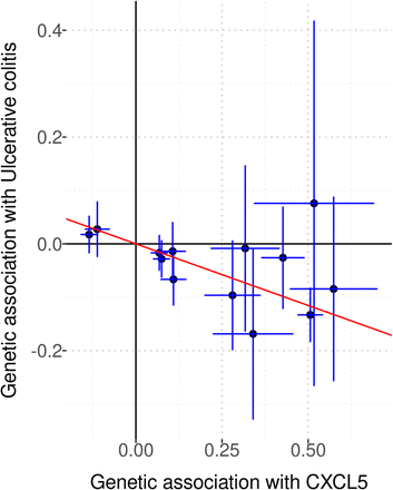 Supplementary Figure 11.