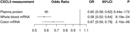 Supplementary Figure 12.