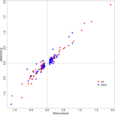 Supplementary Figure 3.