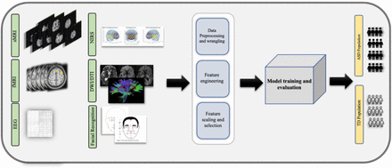 Figure 1 |