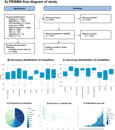 Figure 2 |