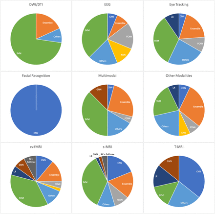 Figure 3 |