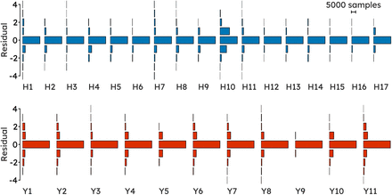 Figure 3: