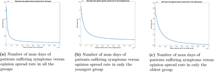 Fig 10.