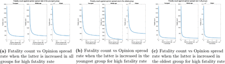 Fig 11.