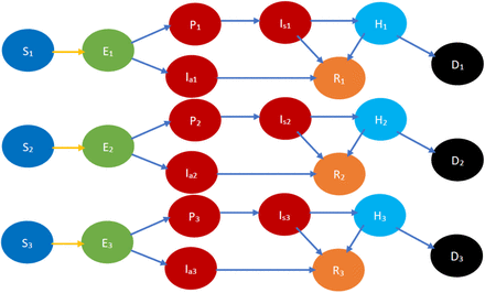 Fig 2.