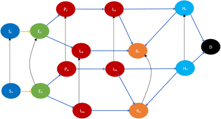 Fig 3.