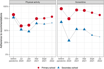 Figure 1: