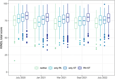 Figure 2: