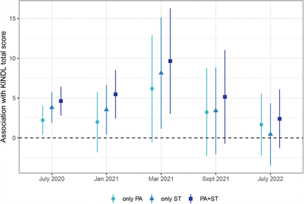 Figure 3: