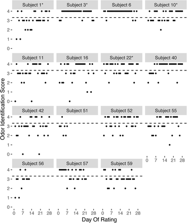 Supplemental Figure 2