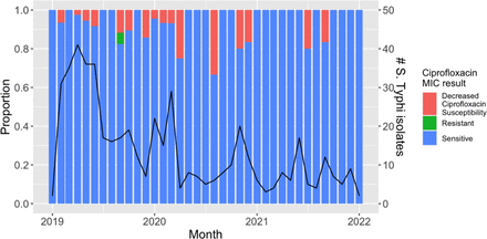 Figure 1: