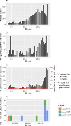 Figure 2: