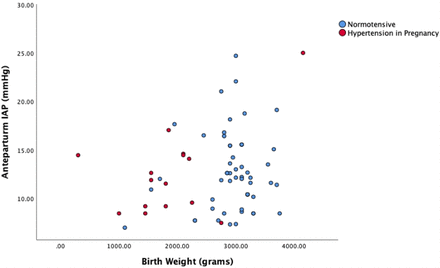 Fig 1.