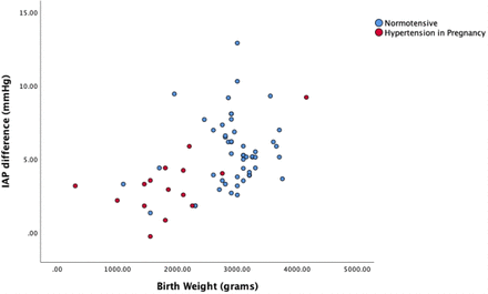 Fig 2.