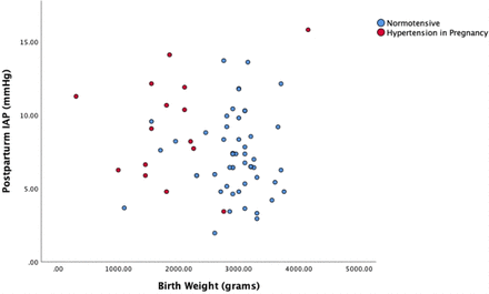 Fig 3.