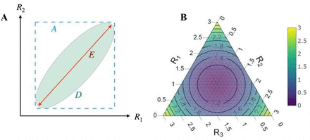 Fig 1: