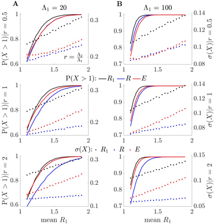 Fig 2: